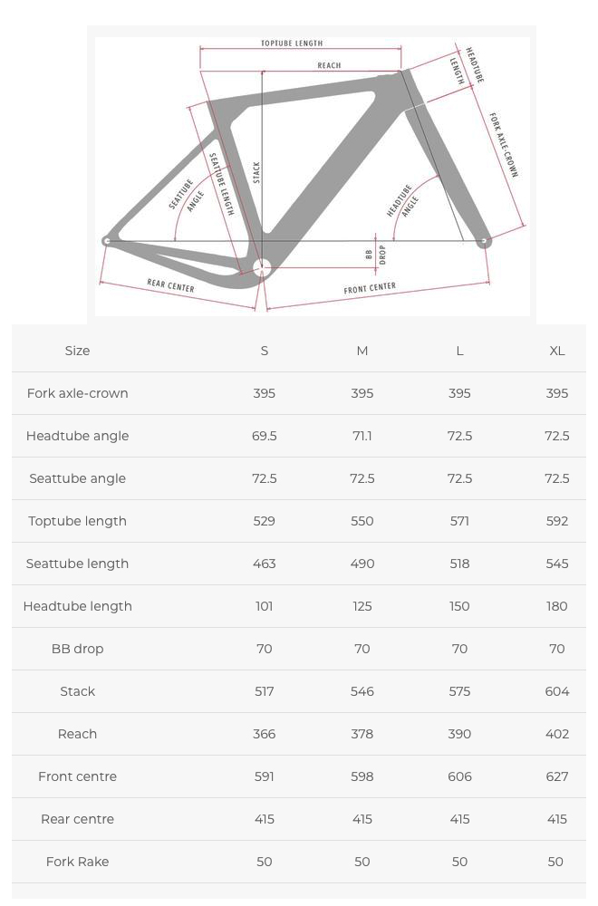 3t exploro ltd frameset