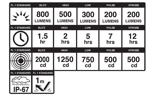 blackburn 800 lumen