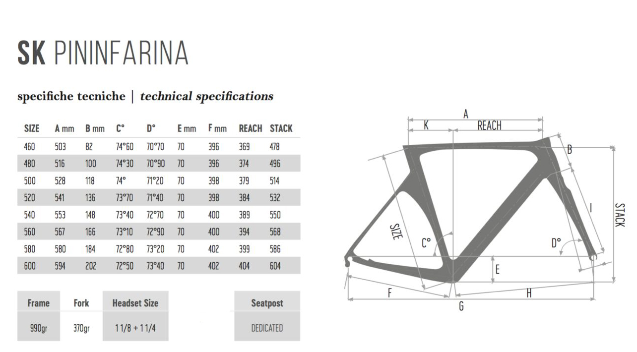 de rosa sk pininfarina frameset 2018