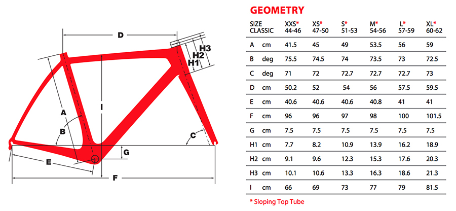 argon 18 gallium geometry