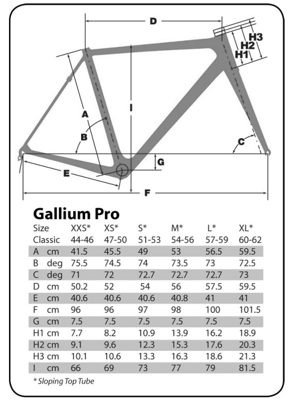 gallium pro frameset