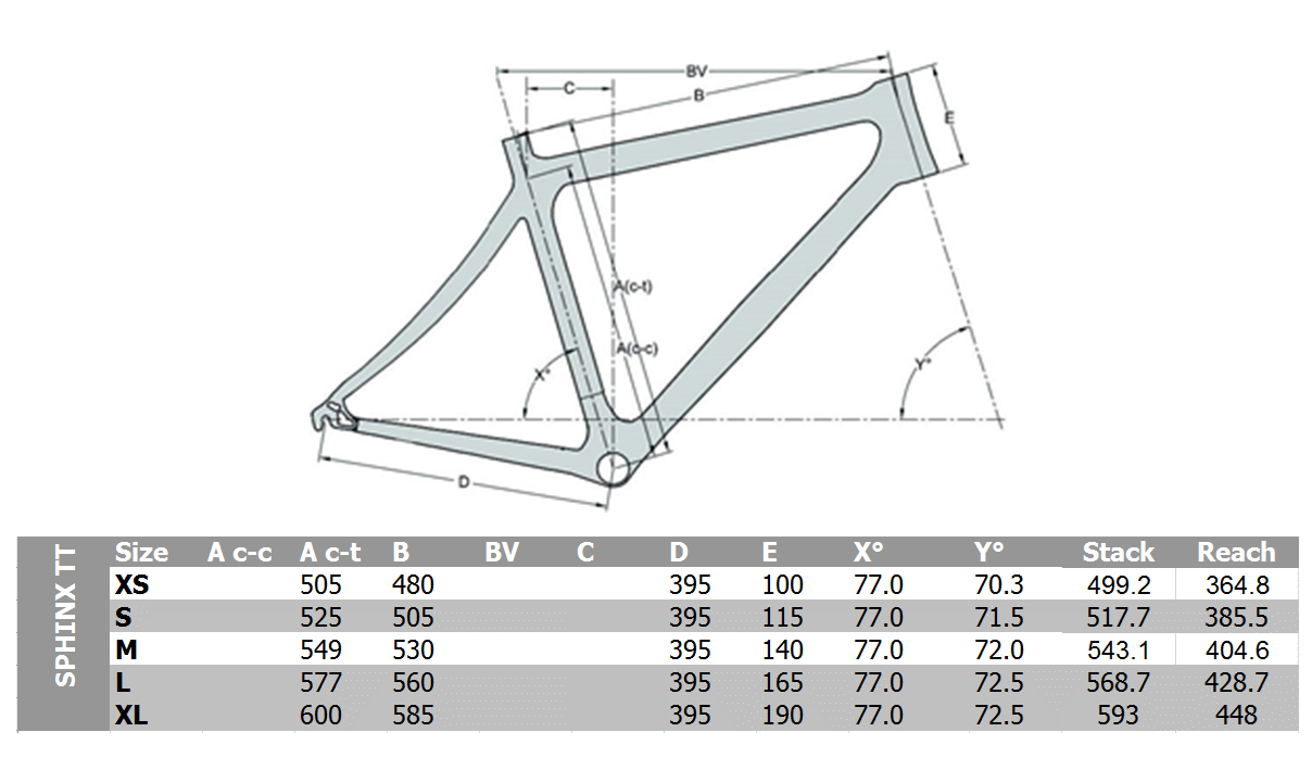 prorace sphinx tt carbon frameset