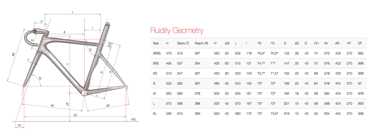 time fluidity frameset