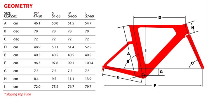 argon 18 e117 frameset