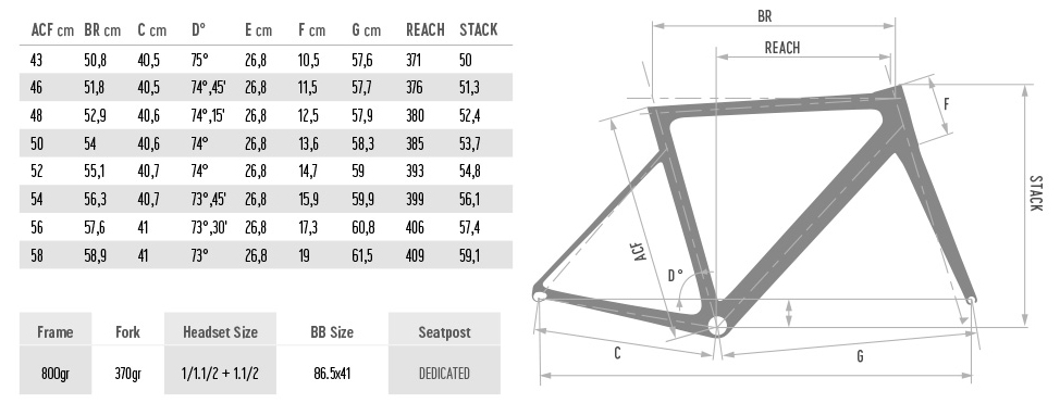 de rosa merak 2020 review